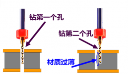 多層PCB板設(shè)計(jì)的近孔問題