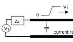 PCB設計如何增強防靜電ESD功能？